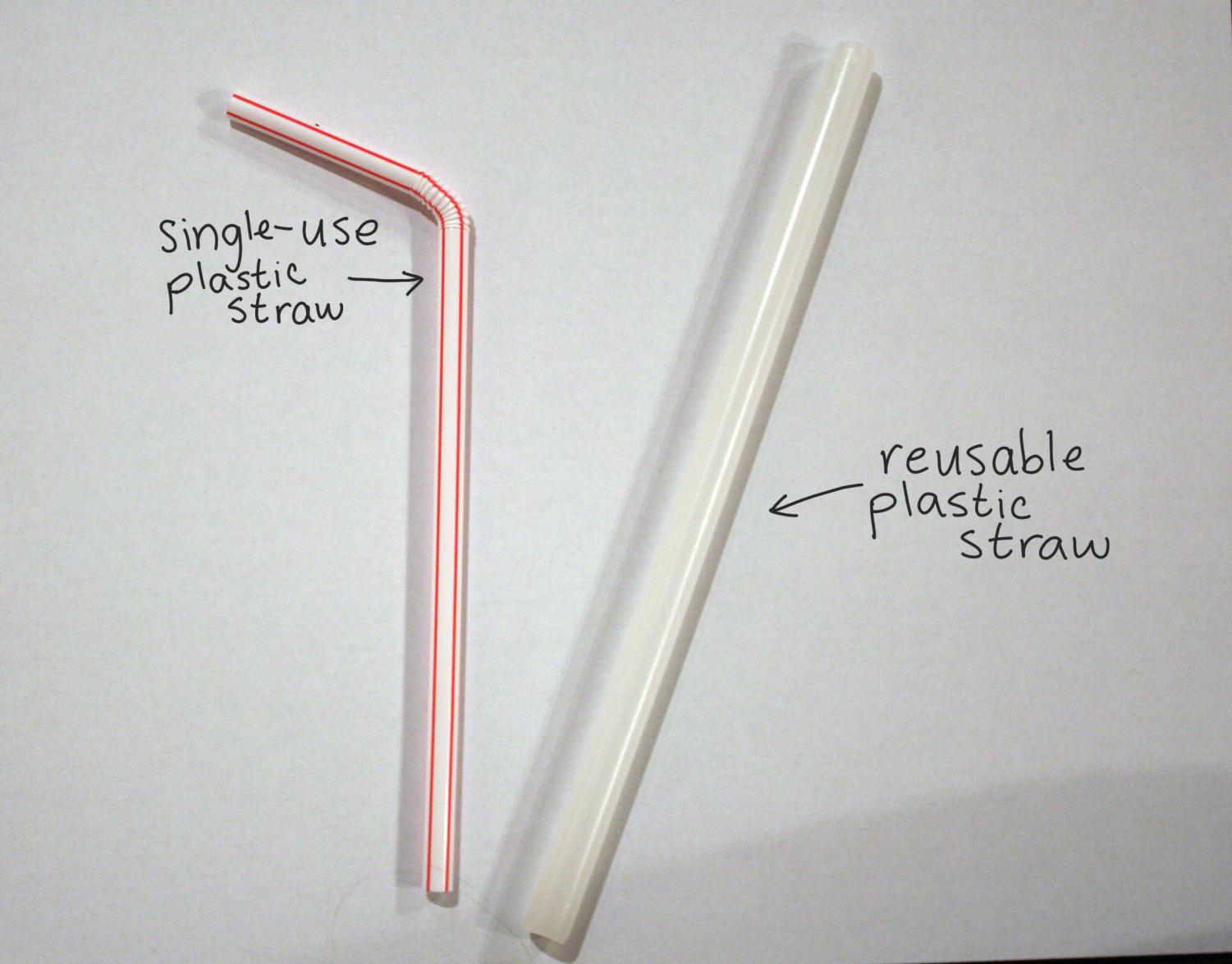 Ribena trialling paper straws to reduce plastic usage
