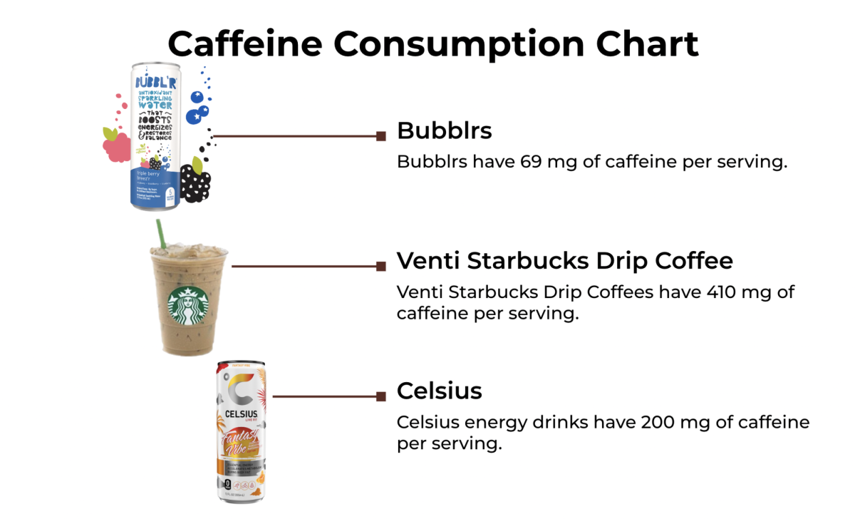 NOT+ALL+DRINKS+ARE+EQUAL.+When+trying+to+avoid+caffeine+overconsumption%2C+it+is+crucial+to+recognize+how+much+caffeine+are+in+different+drinks%2C+because+it+can+vary+greatly.+