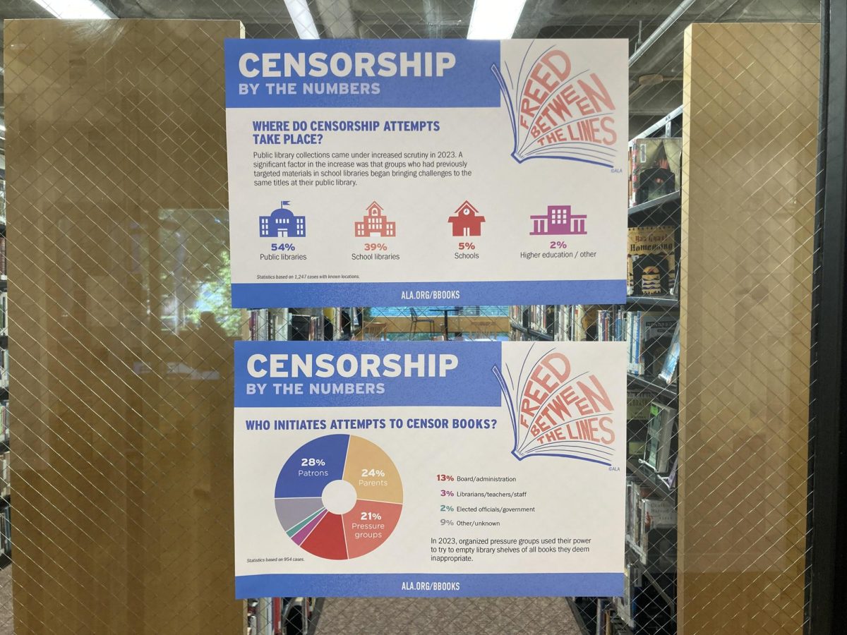 NO NEED TO READ BETWEEN THE LINES. These ALA posters present censorship data with simple visuals.