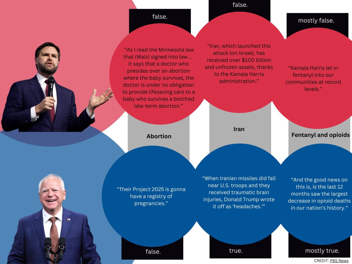 Credit: PBS News, "Fact-checking the VP debate between Vance and Walz on abortion, immigration and Iran"