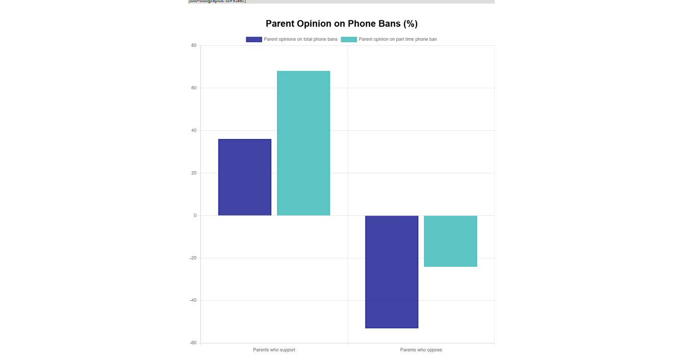 Upper School implements a phone-free policy in January