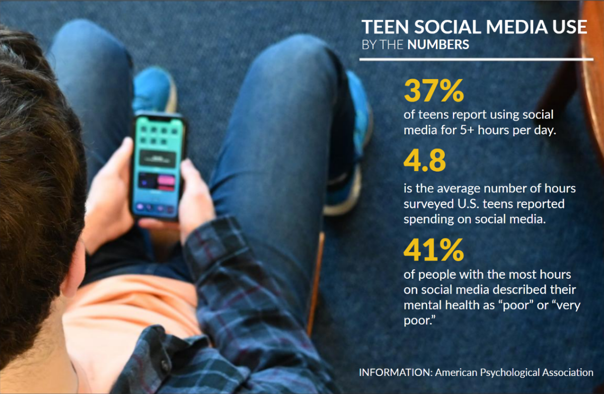 STUCK SCROLLING. Doom scrolling can worsen one’s mental health as a viewer falls down the rabbit hole of negative content. Interrupting this habit requires awareness of the problem and actively setting limits of social media use. 